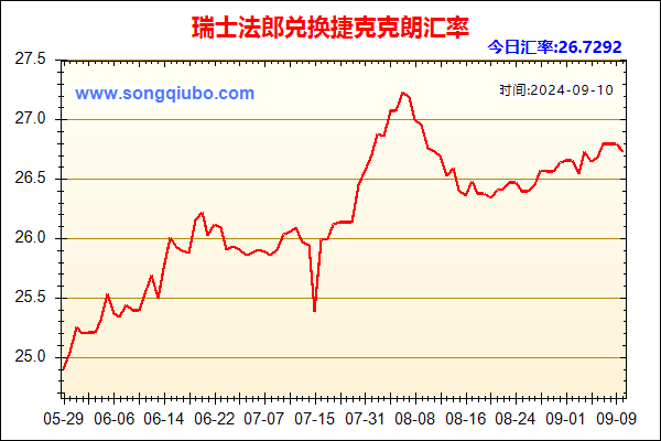 瑞士法郎兑人民币汇率走势图