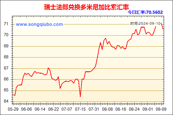 瑞士法郎兑人民币汇率走势图