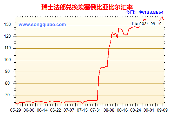 瑞士法郎兑人民币汇率走势图