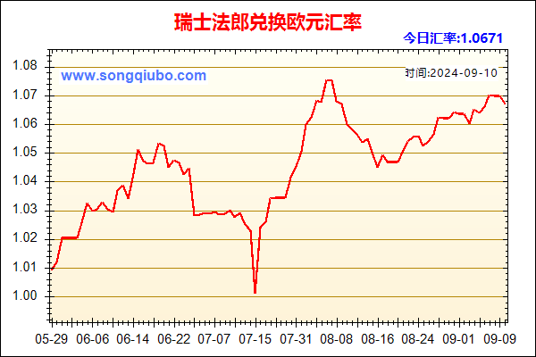 瑞士法郎兑人民币汇率走势图