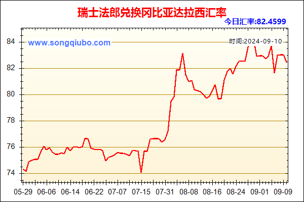 瑞士法郎兑人民币汇率走势图