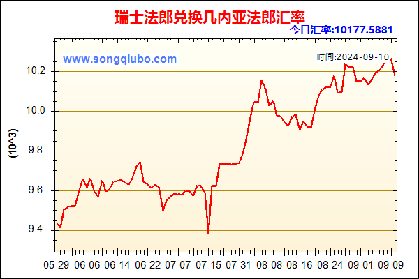 瑞士法郎兑人民币汇率走势图