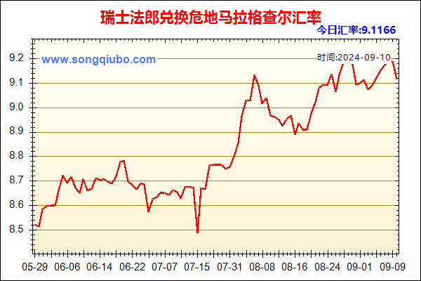 瑞士法郎兑人民币汇率走势图