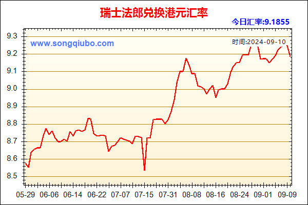 瑞士法郎兑人民币汇率走势图