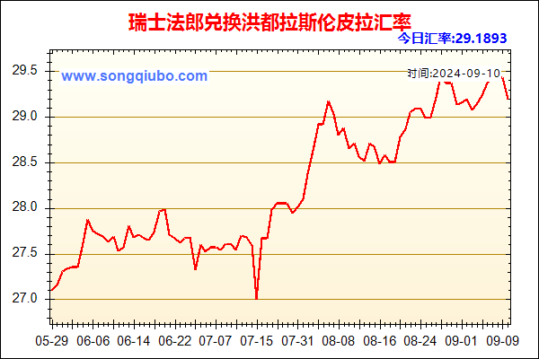 瑞士法郎兑人民币汇率走势图