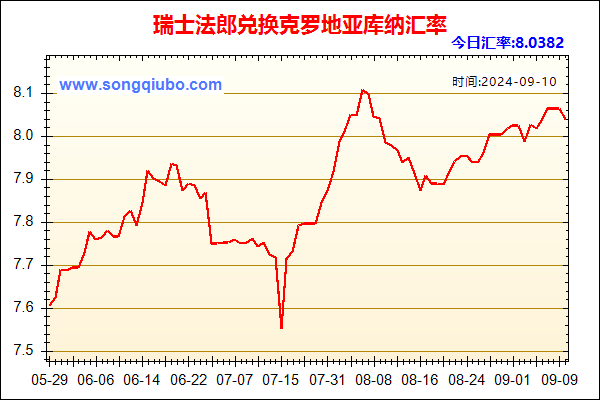 瑞士法郎兑人民币汇率走势图