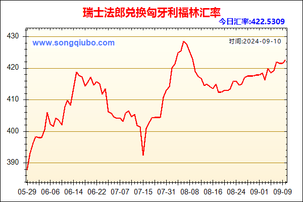 瑞士法郎兑人民币汇率走势图