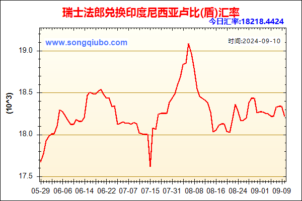 瑞士法郎兑人民币汇率走势图