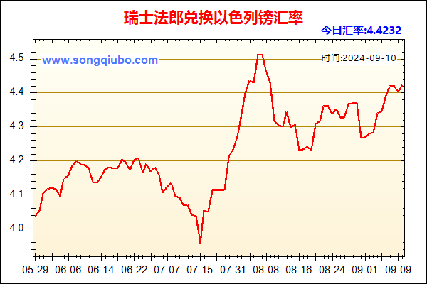 瑞士法郎兑人民币汇率走势图