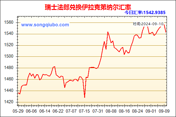 瑞士法郎兑人民币汇率走势图