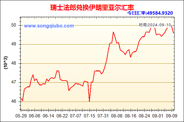 瑞士法郎兑人民币汇率走势图