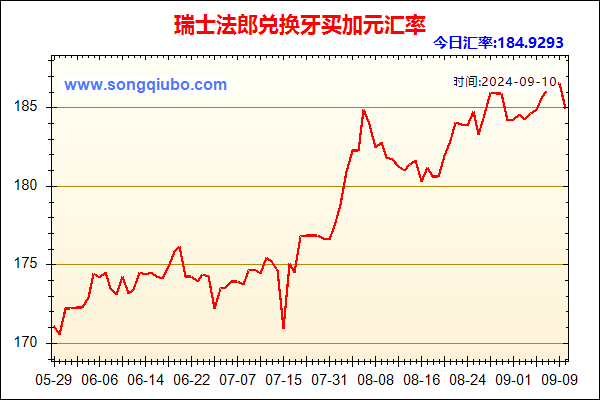 瑞士法郎兑人民币汇率走势图