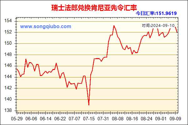 瑞士法郎兑人民币汇率走势图