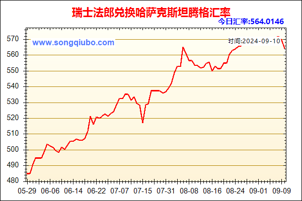 瑞士法郎兑人民币汇率走势图