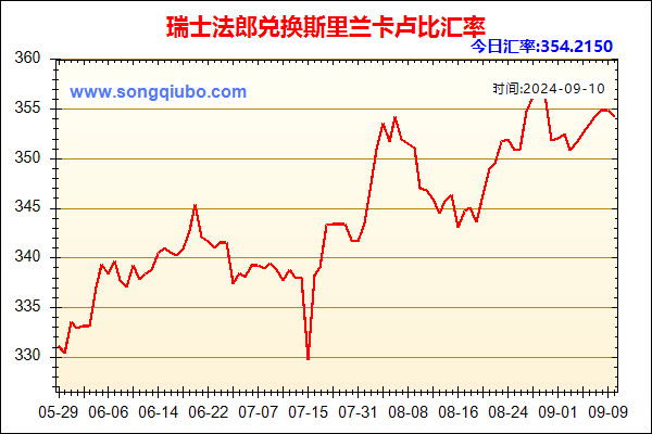 瑞士法郎兑人民币汇率走势图