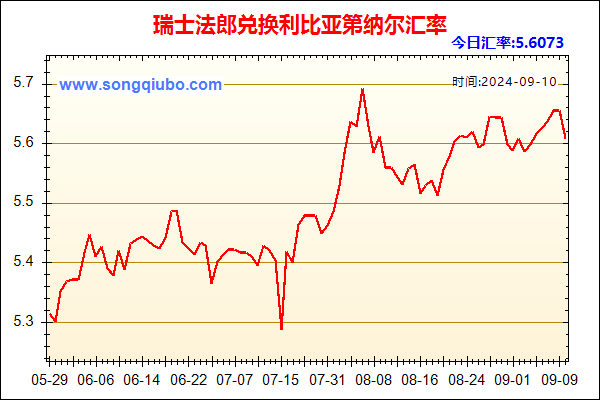 瑞士法郎兑人民币汇率走势图