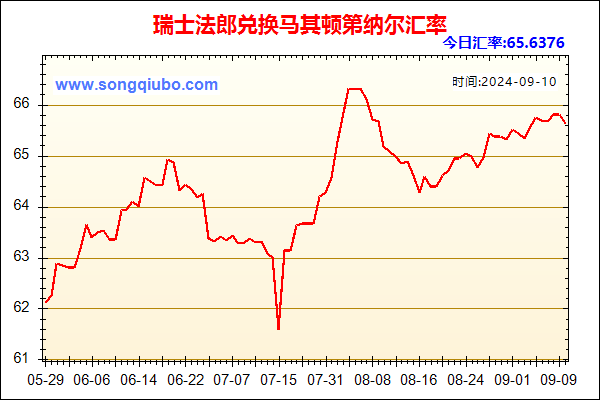 瑞士法郎兑人民币汇率走势图