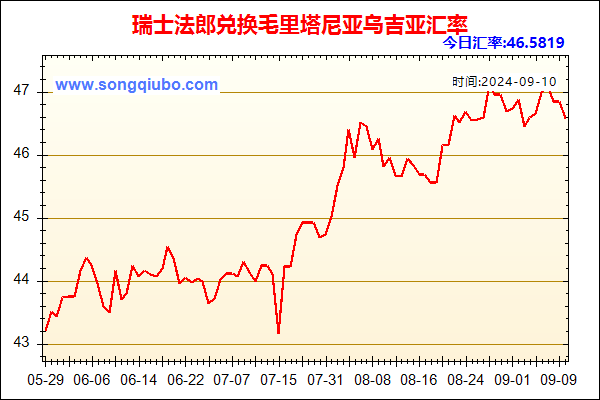 瑞士法郎兑人民币汇率走势图