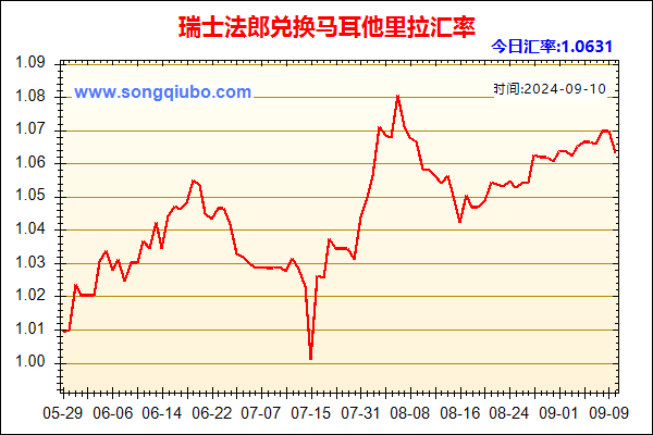 瑞士法郎兑人民币汇率走势图