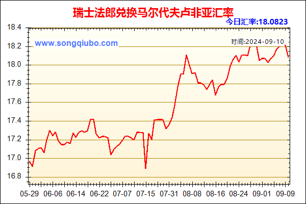 瑞士法郎兑人民币汇率走势图