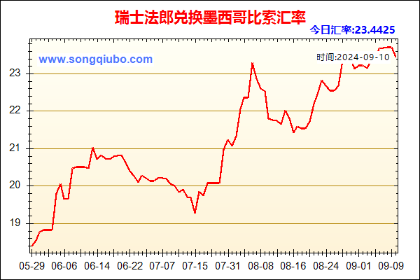 瑞士法郎兑人民币汇率走势图