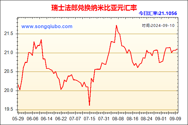 瑞士法郎兑人民币汇率走势图