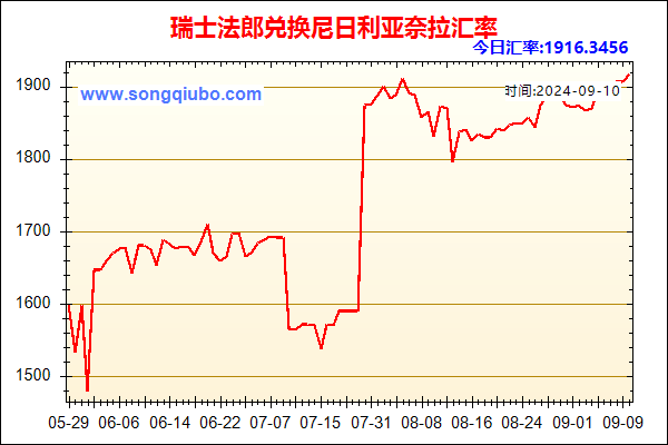 瑞士法郎兑人民币汇率走势图