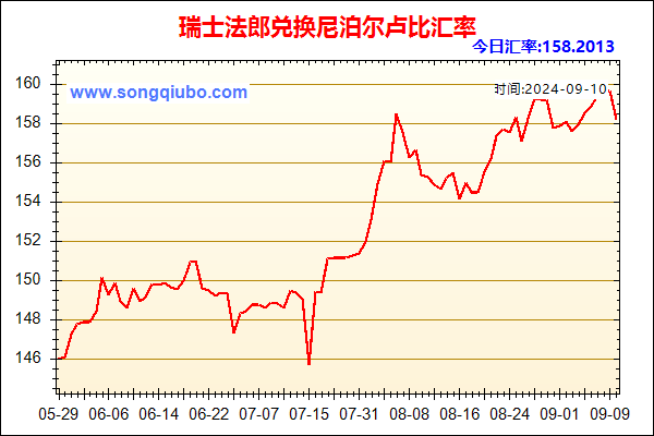 瑞士法郎兑人民币汇率走势图