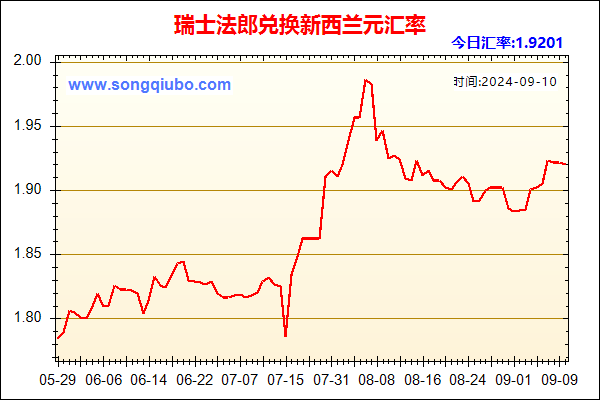 瑞士法郎兑人民币汇率走势图