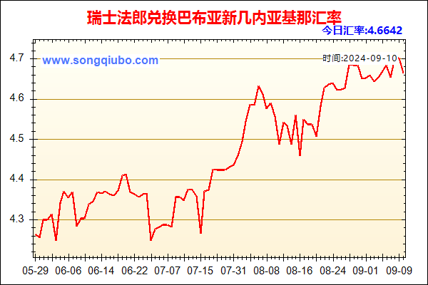 瑞士法郎兑人民币汇率走势图