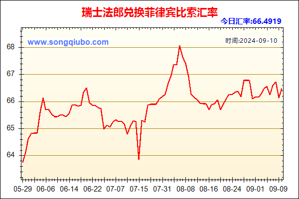 瑞士法郎兑人民币汇率走势图