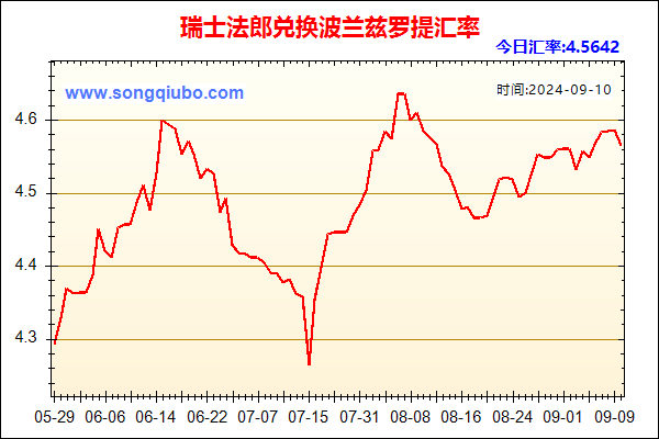 瑞士法郎兑人民币汇率走势图