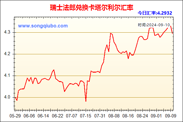 瑞士法郎兑人民币汇率走势图