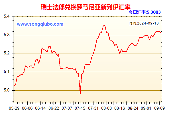 瑞士法郎兑人民币汇率走势图