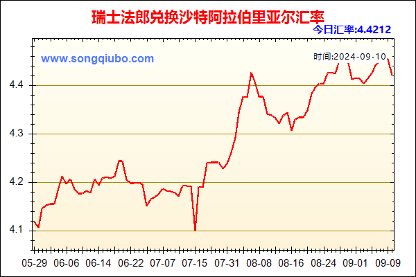 瑞士法郎兑人民币汇率走势图