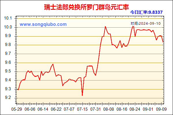 瑞士法郎兑人民币汇率走势图