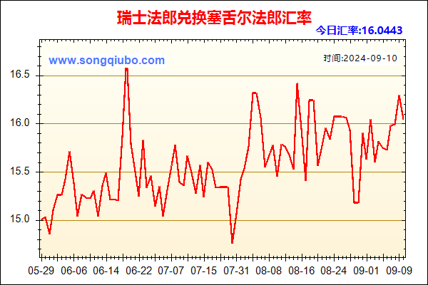 瑞士法郎兑人民币汇率走势图