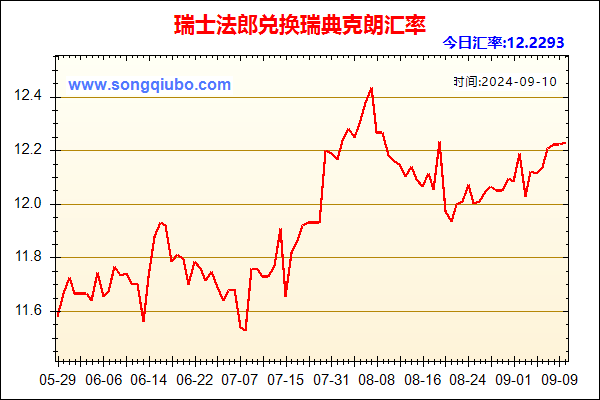 瑞士法郎兑人民币汇率走势图