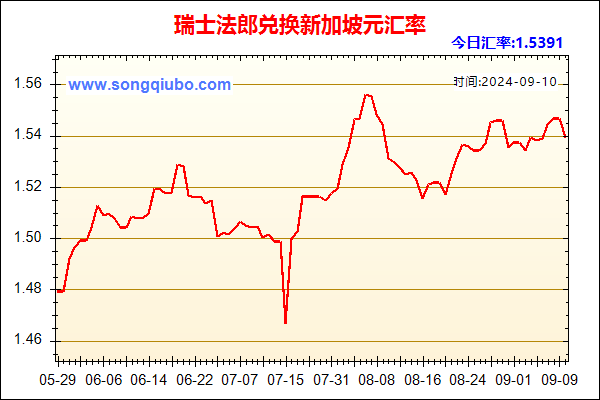 瑞士法郎兑人民币汇率走势图