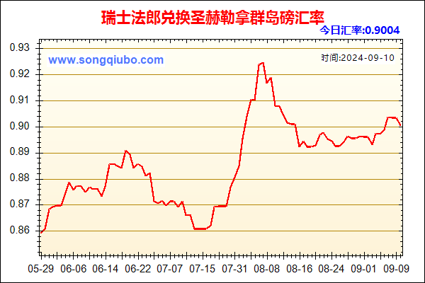 瑞士法郎兑人民币汇率走势图