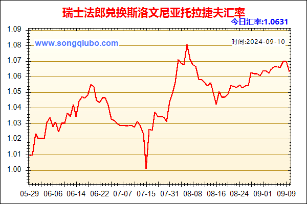 瑞士法郎兑人民币汇率走势图