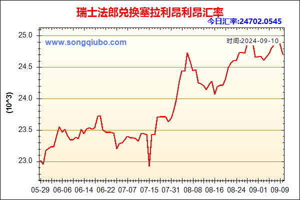 瑞士法郎兑人民币汇率走势图