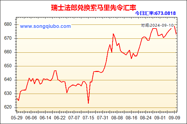 瑞士法郎兑人民币汇率走势图