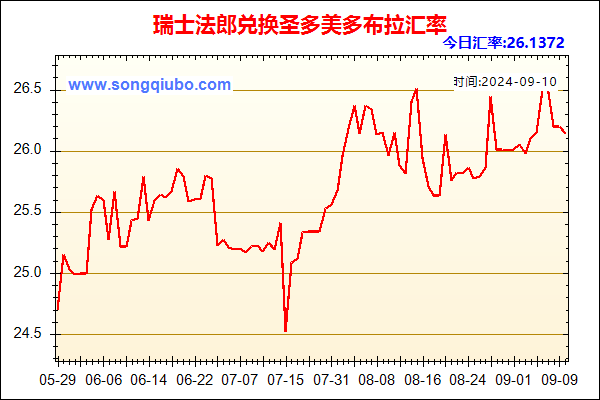 瑞士法郎兑人民币汇率走势图