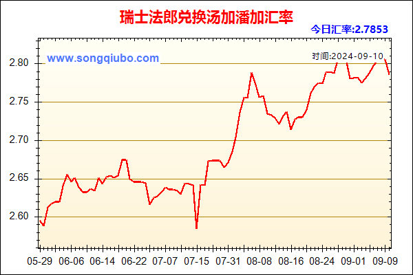 瑞士法郎兑人民币汇率走势图