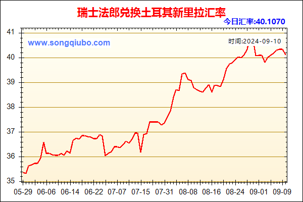 瑞士法郎兑人民币汇率走势图