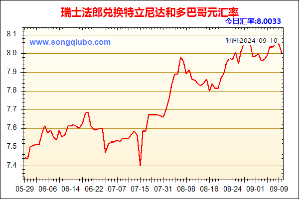 瑞士法郎兑人民币汇率走势图