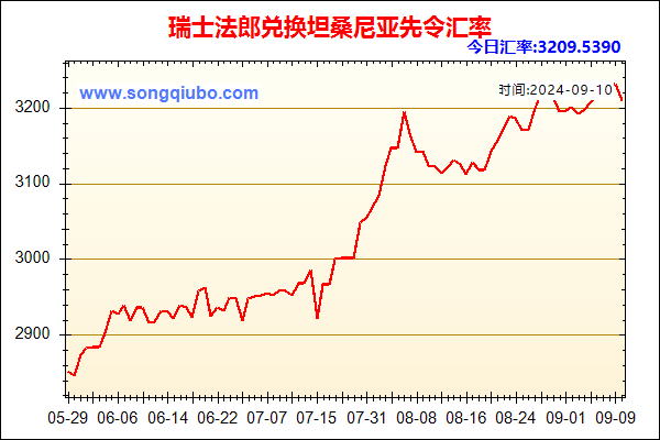 瑞士法郎兑人民币汇率走势图