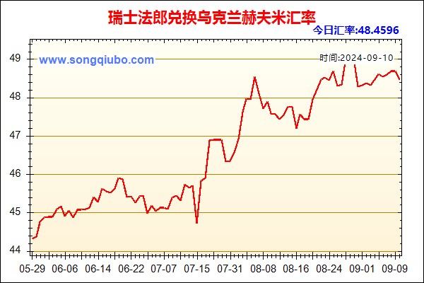 瑞士法郎兑人民币汇率走势图