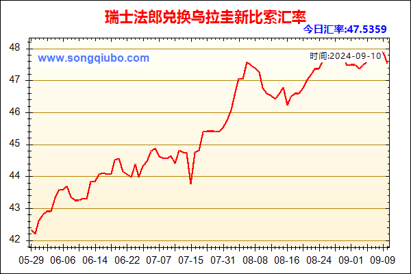 瑞士法郎兑人民币汇率走势图